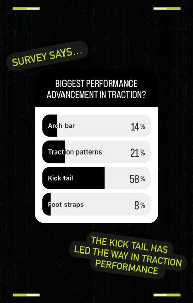 Image of a Survey about Tail Pad Innovation 
