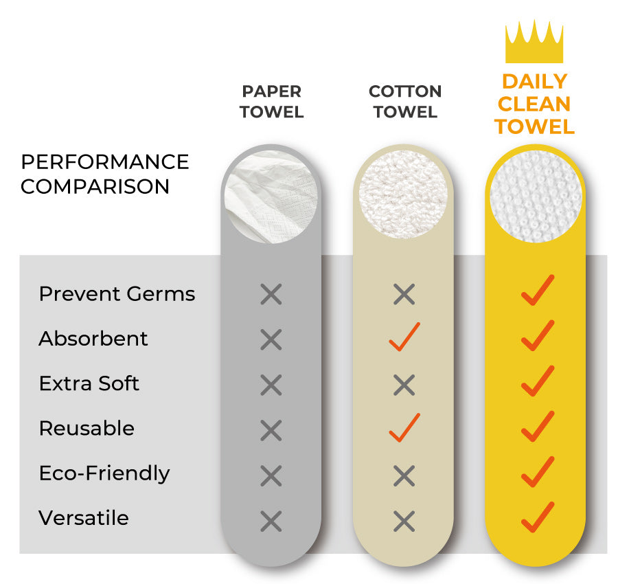 Super Absorbant Daily Clean Towel