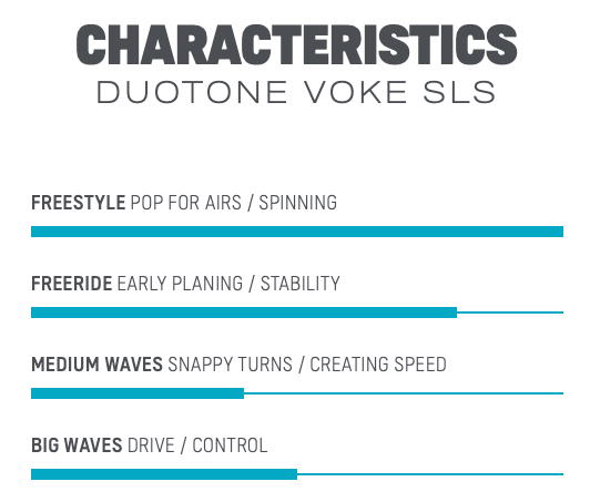 2021 Duotone Voke SLS Riding Style