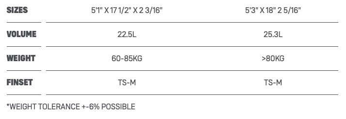 2021 Duotone Voke SLS Surfboard Size Chart