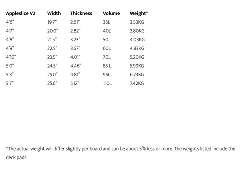 Appletree Appleslice V2 Size Chart