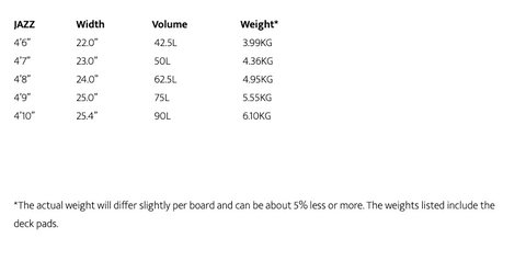 Appletree Jazz Freestyle Wing Board Size Chart