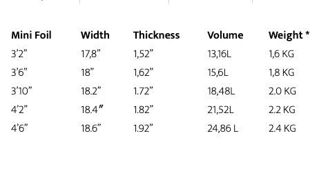 Appletree Foilboard Dimensions