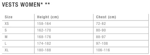 ION Women's Vest Size Chart