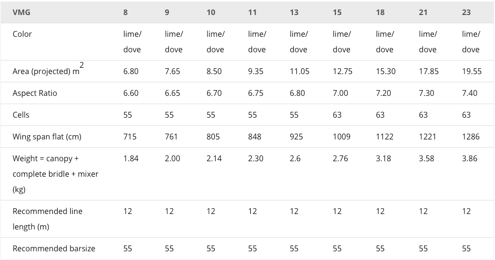 Flysurfer VMG 2 Size Chart