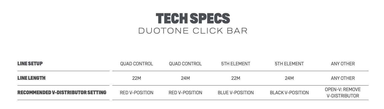 2021 Duotone Click Bar Line Lengths