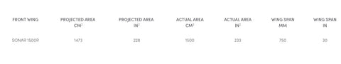 North Sonar 1500R Specs