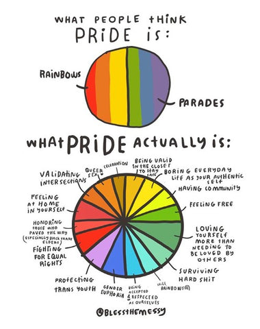 What Is Pride?