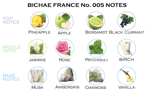 BICHAE-FRAGRANCE-NUMBER-005-FRAGRANCE-NOTES