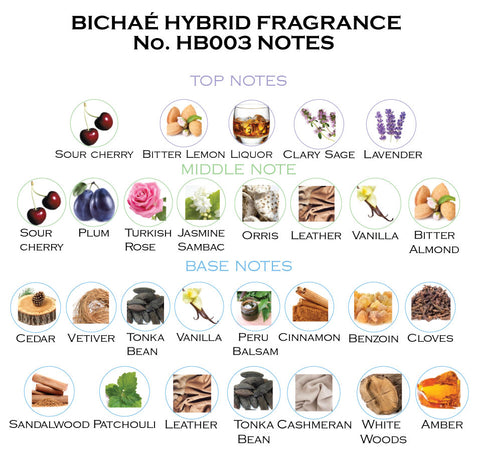 Bichae Parfum No. 115 Inspired by Turbulences – Bichaé Perfumery