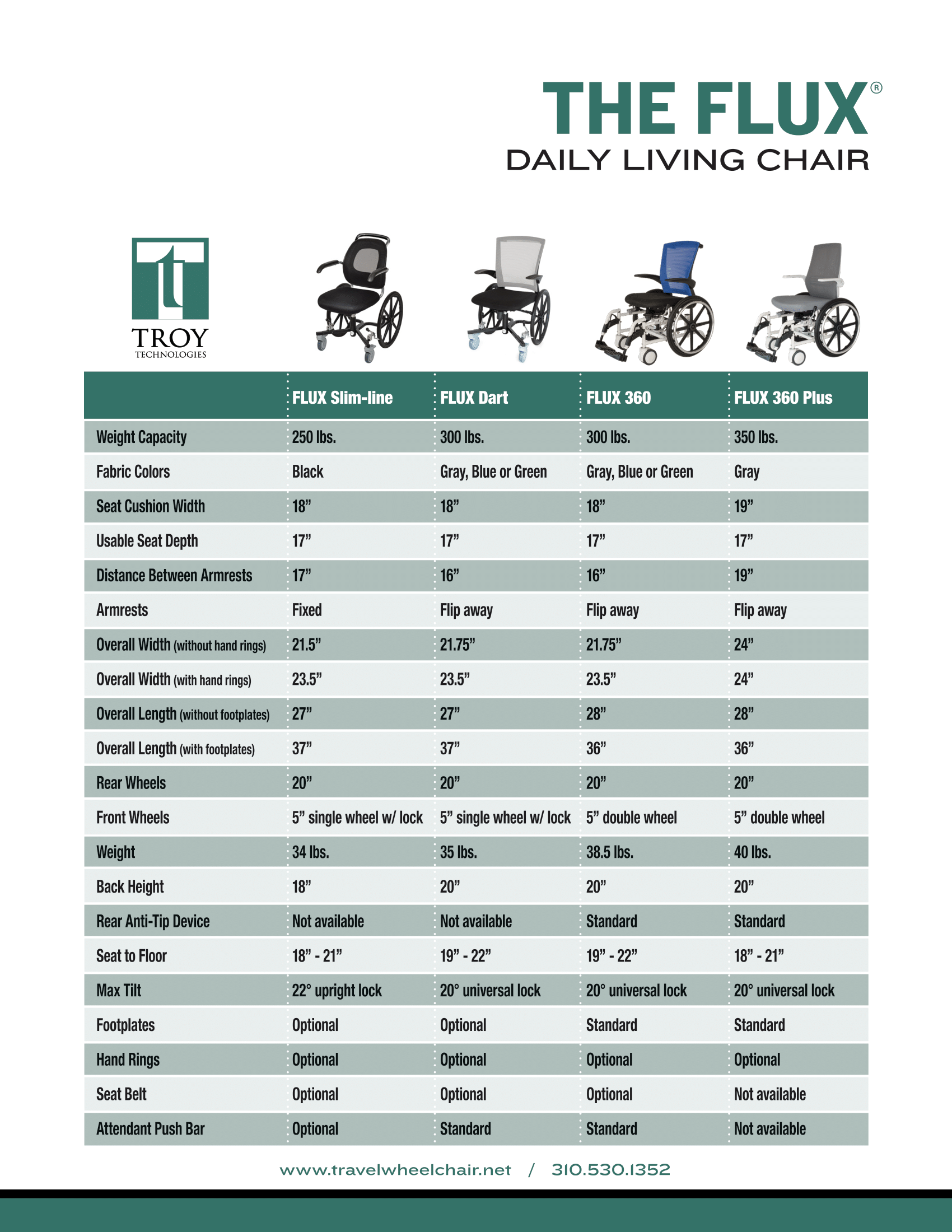 Daily Living Wheelchairs