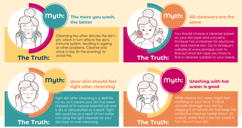 Myths and Truths about Cleansing your Face