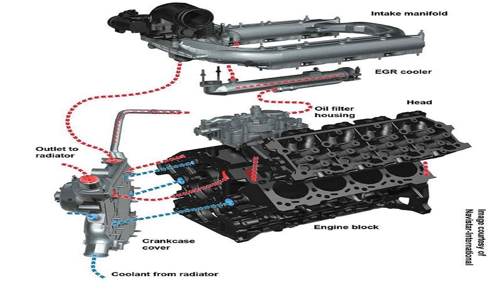 6.0 Powerstroke EGR Delete Benefits, Drawbacks, & Solutions︱Flashark
