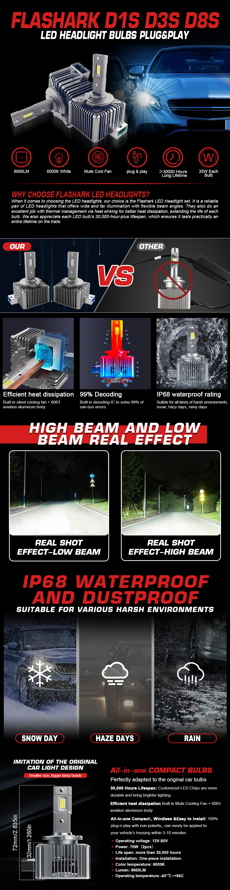Flashark-car-LED-headlights-bulbs-D1S-D3S-D8S-series-laser-headlights