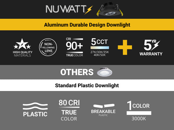 infographic comparing our 3 inch eyeball recessed downlight aluminum build vs plastic alternatives