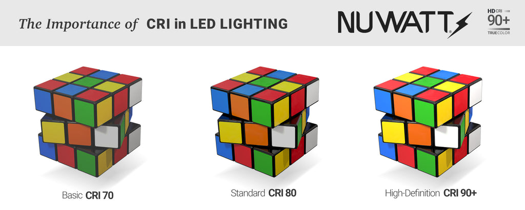 THE IMPORTANCE OF CRI IN LED LIGHTING