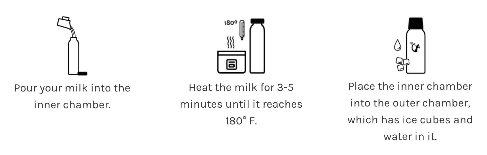 Heating Milk Instructions