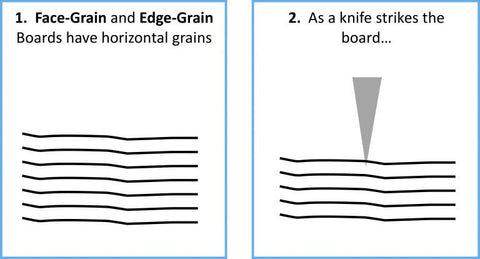 Edge Grain Marine Cutting Board