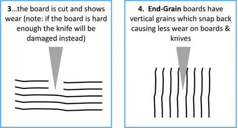 Cutting Board End-grain