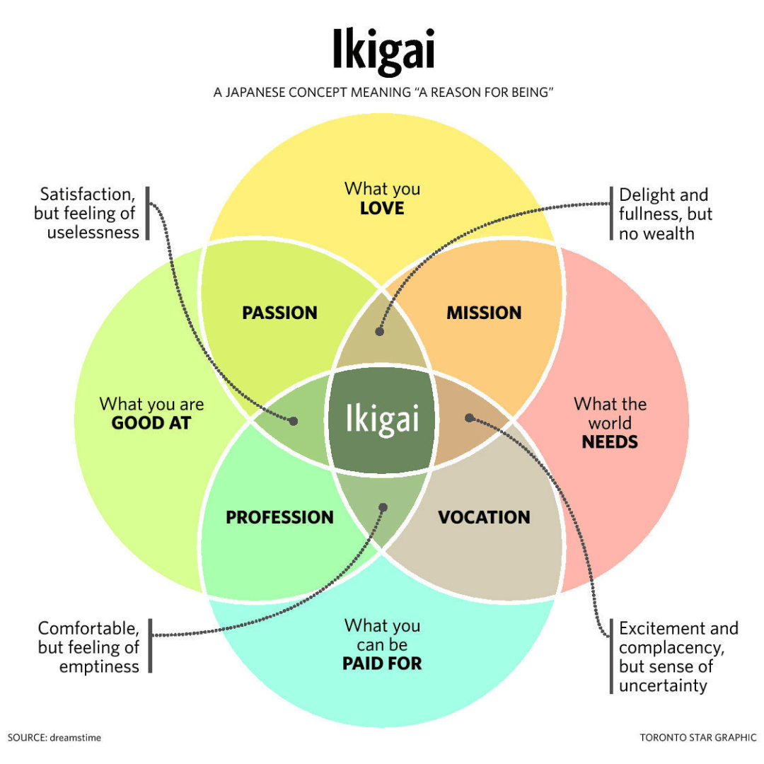 Ikigai