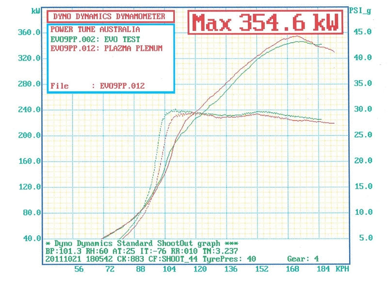 Plazmaman 4G63 EVO Pro Street Long Runner Intake Manifold - Dyno Chart - Before and After Comparison