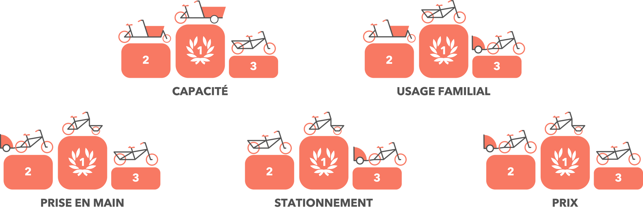 Cargo Bike - Comparison of Usage Characteristics