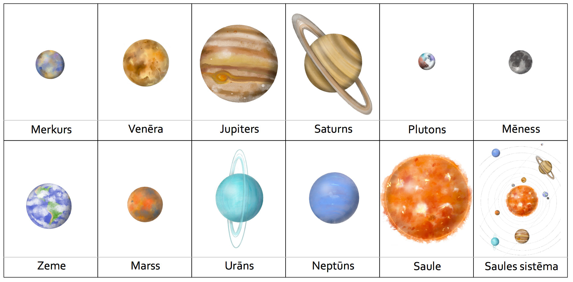 Saules sistēmas kartītes