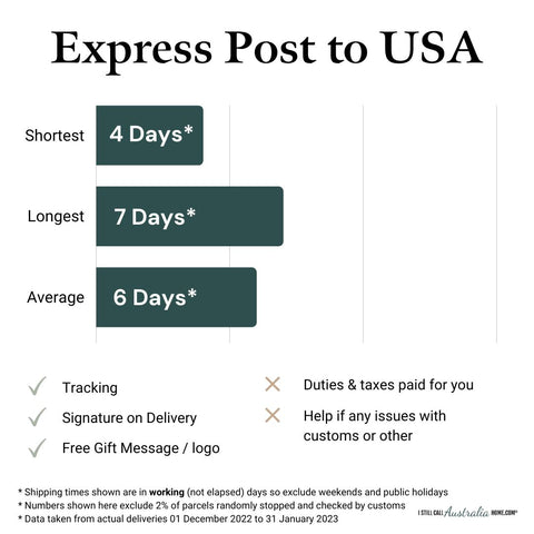 How long it takes to post from Australia to USA express