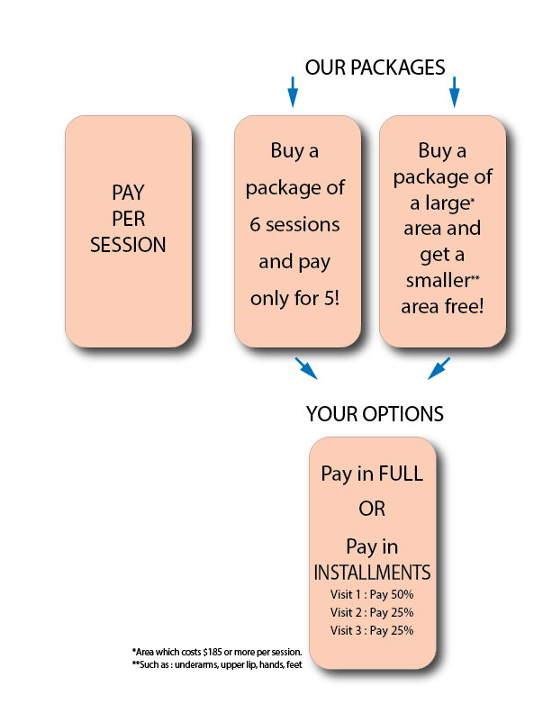 Our Laser Packages