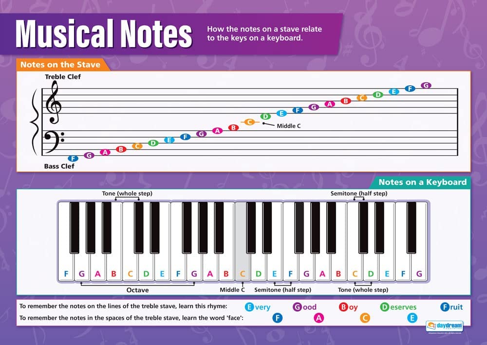 music education posters