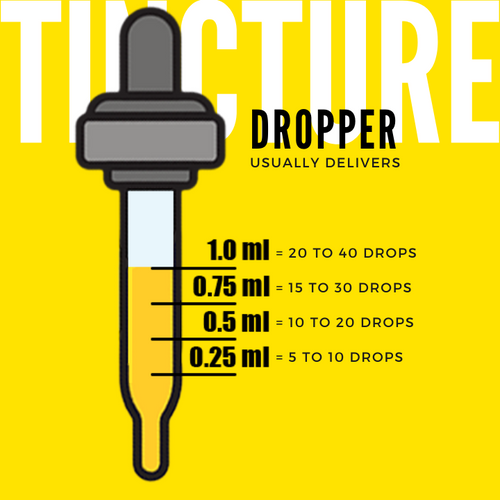CBD oil tincture dropper drops count