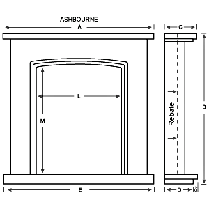 Ashbourne Diagram