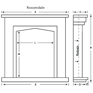 Rossendale Diagram