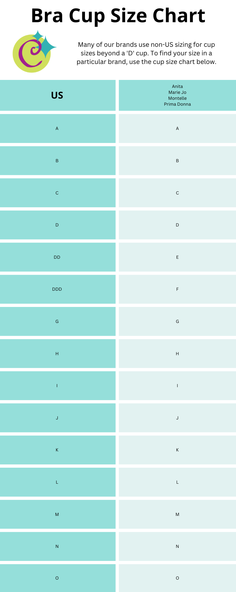 Bra Cup Size Chart for Anita, Marie Jo, Montelle, and Prima Donna Brands