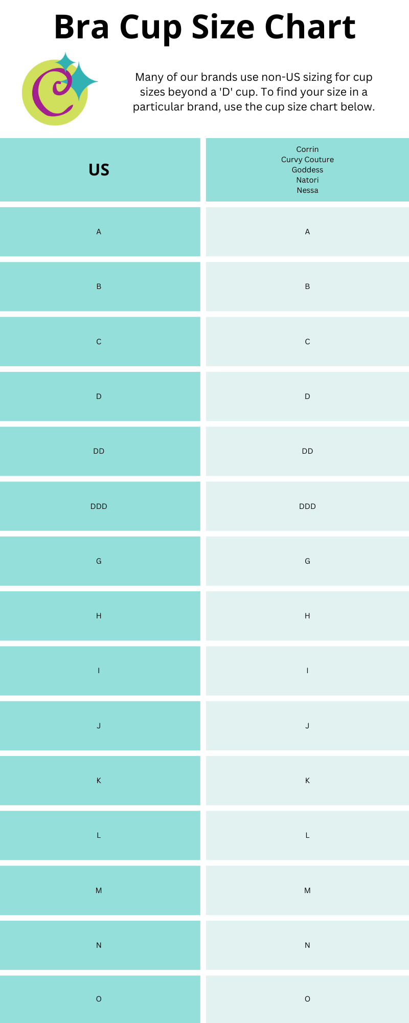 US Bra Cup Size Chart