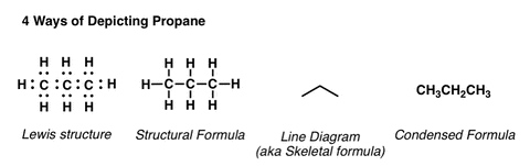 Four ways to write/draw propane