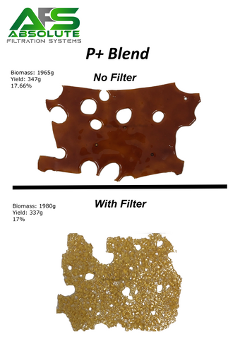 AFS's P+ filters are ideal for filtering out dangerous pesticides and heavy metals.