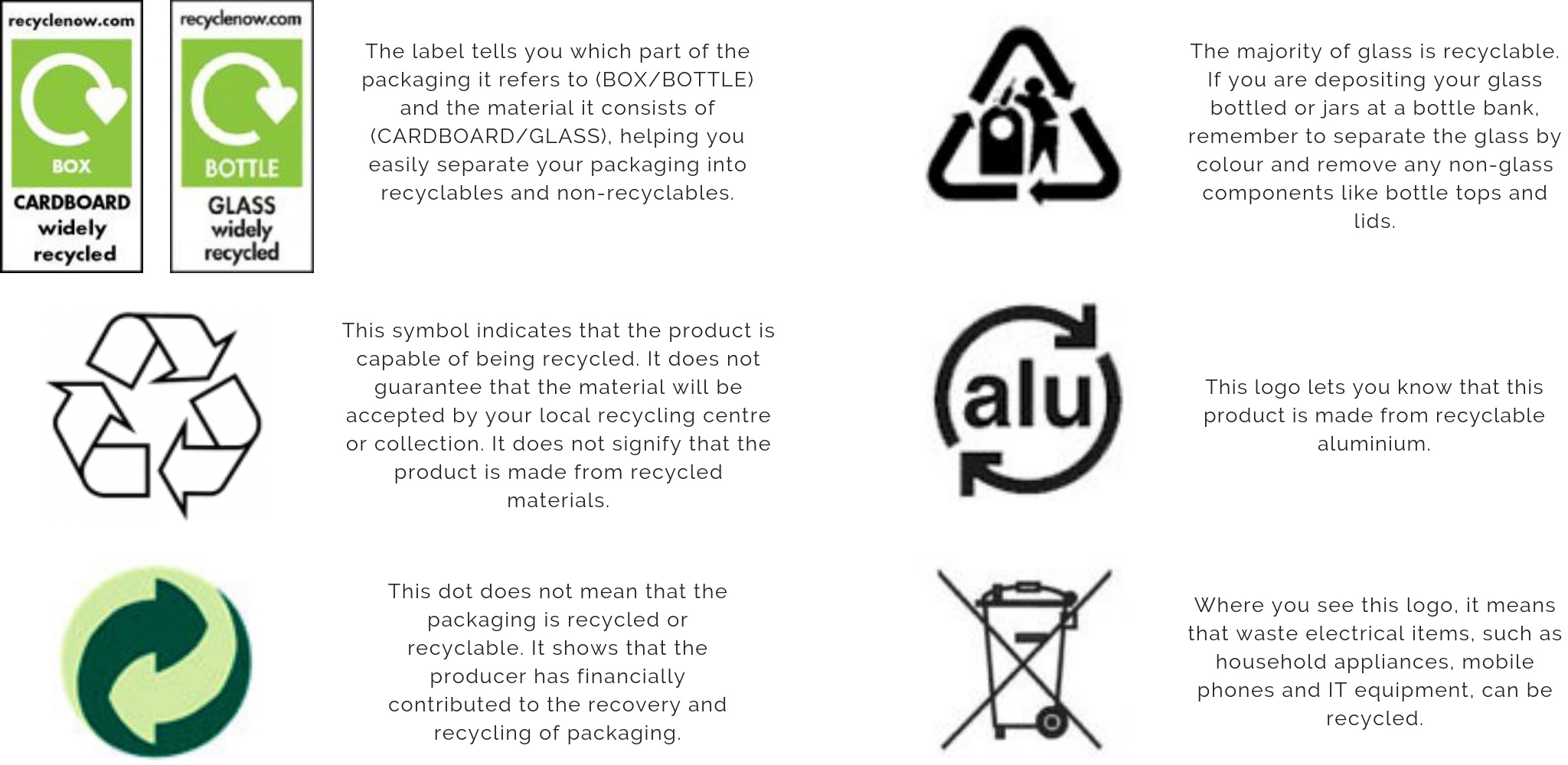 Packaging Box Symbols Meaning / Packaging And Labelling Labels What