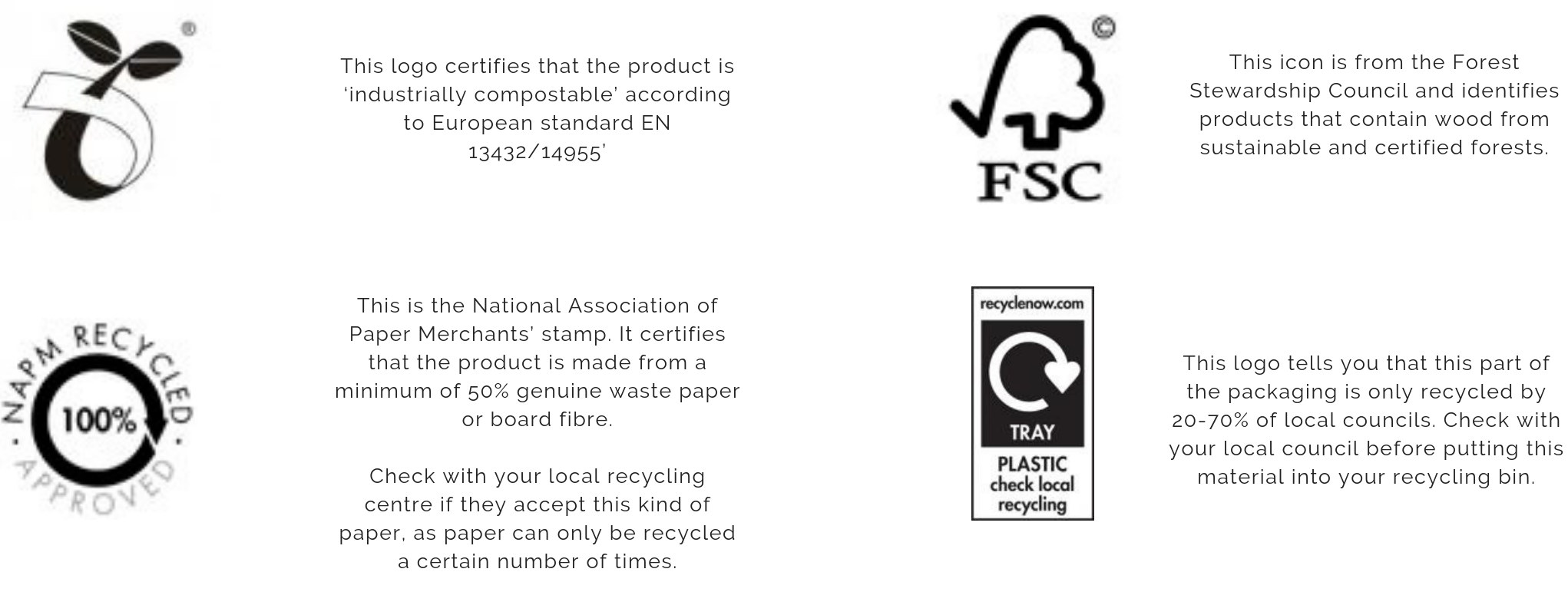 What do recycling symbols mean? 