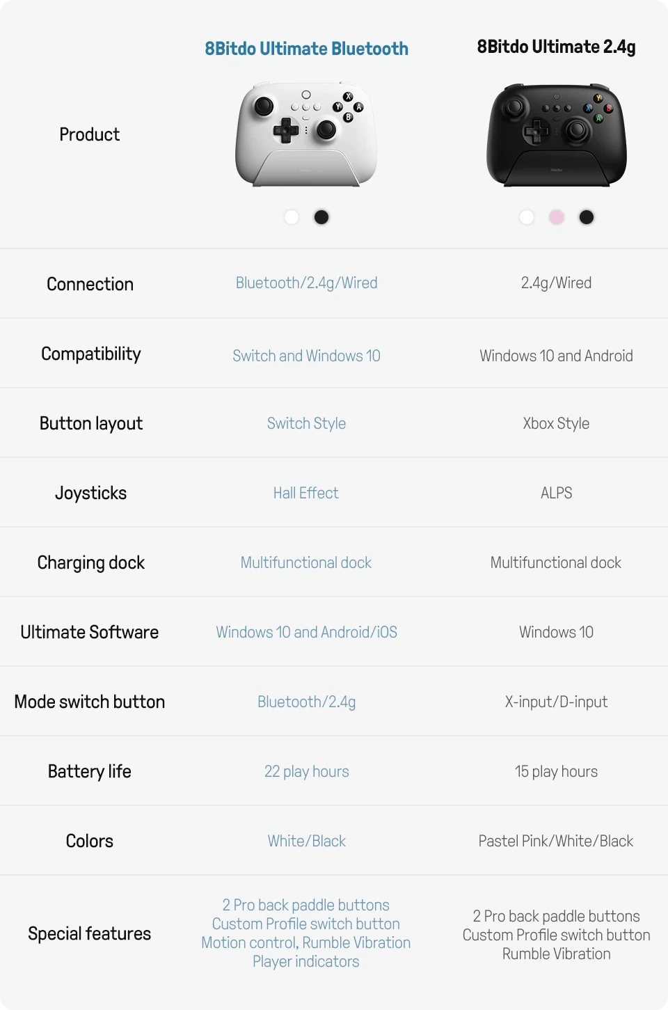 8BitDo Ultimate Bluetooth Controller