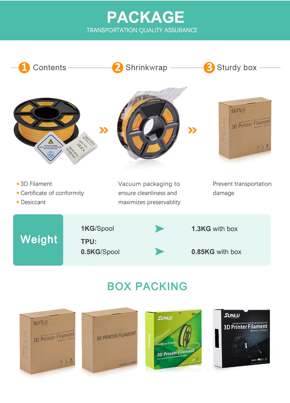 SUNLU 2x 1KG PLA Filament