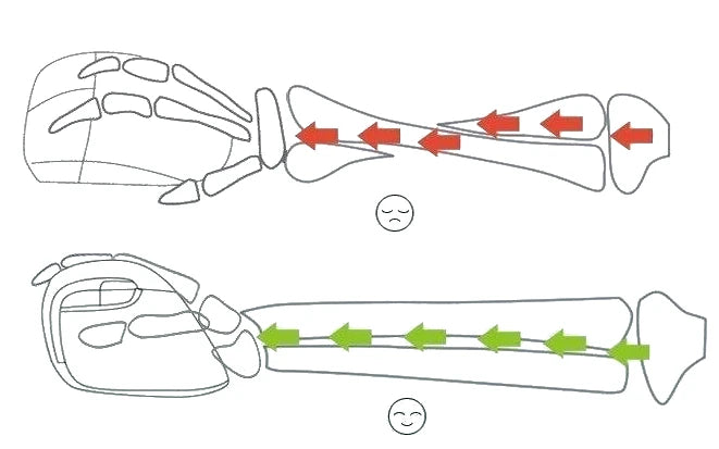 Diagram showing more natural wrist position using a vertical mouse