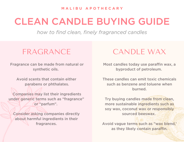 Are scented candles bad for you? Clean candle buying guide infographic