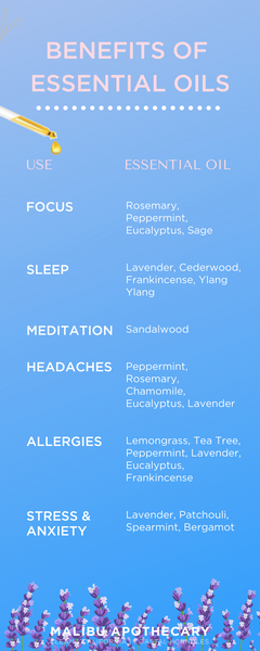 Infographic on Benefits of Essential oils for sleep, concentration, focus, meditation, anxiety, and headaches.