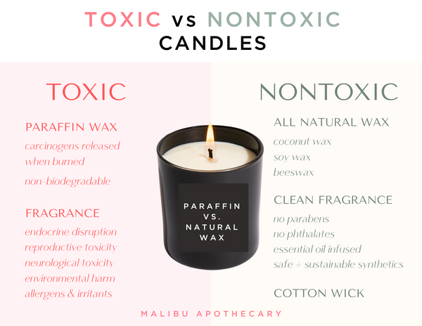 Toxic versus nontoxic candle. Are scented candles bad for you?
