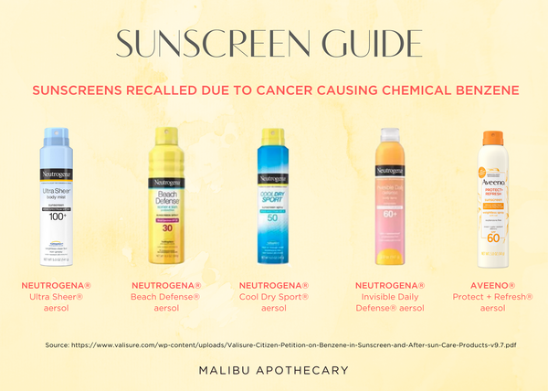 List infographic on sunscreens recalled by J&J for cancer causing carcinogenic ingredient Benzene including Neutrogena and Aveeno 