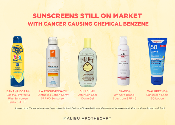 Sunscreens with cancer causing chemical Benzene still on market