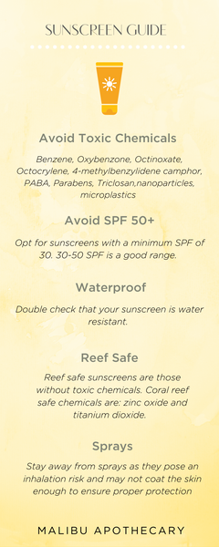 Sunscreen Guide, Check the label, water resistant, SPF 30, benzene, reef safe