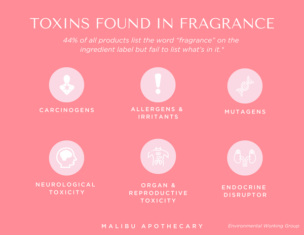 Toxins found in fragrance with endocrine disrupters, carcinogens, mutagens, and reproductive toxicitiy