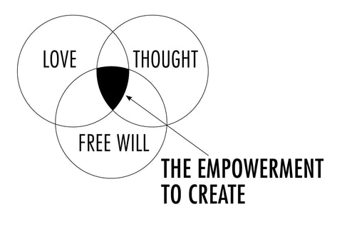 Graphic about love and free will and its role in helping you find purpose